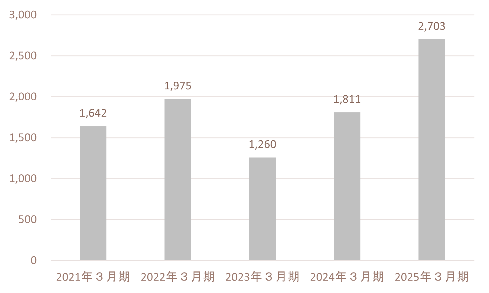 ir_net income
